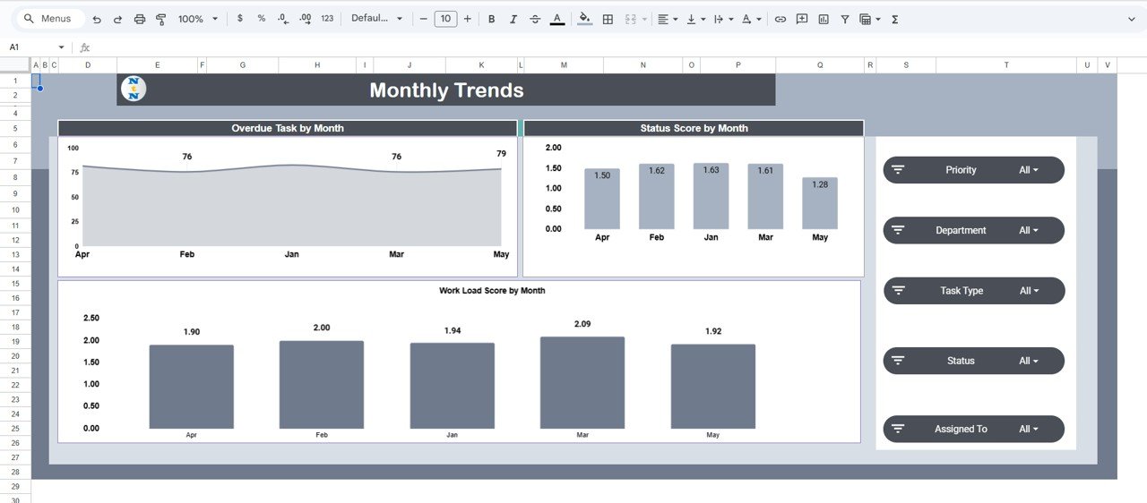 Project Workflow Performance Dashboard in Google Sheets - Image 6