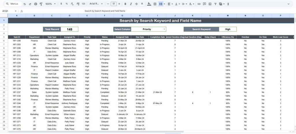 Project Workflow Performance Dashboard in Google Sheets - Next Gen ...