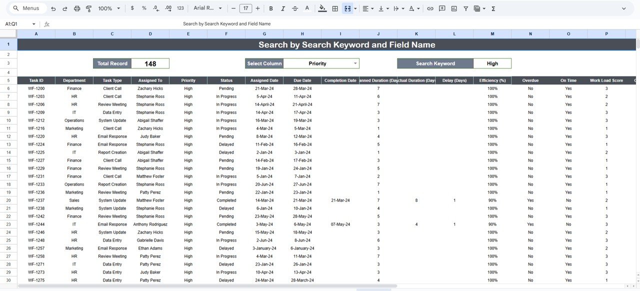 Project Workflow Performance Dashboard in Google Sheets - Image 7