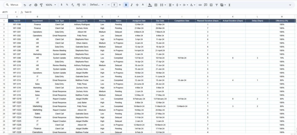 Project Workflow Performance Dashboard in Google Sheets - Next Gen ...
