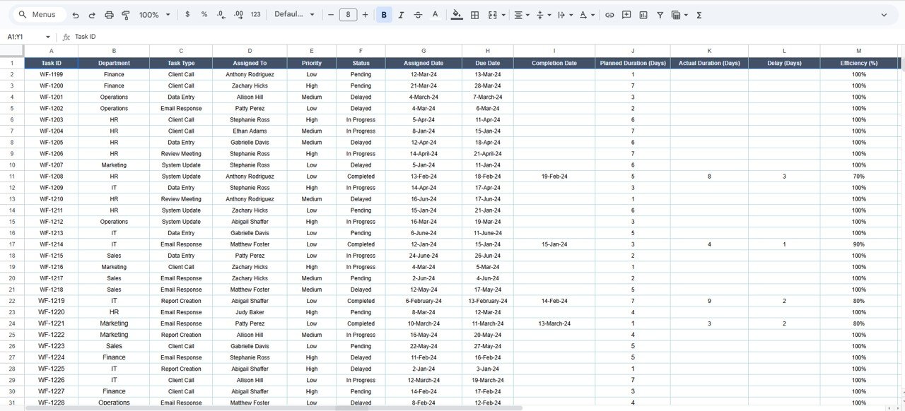 Project Workflow Performance Dashboard in Google Sheets - Image 8
