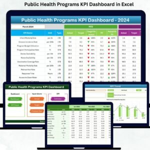 Public Health Programs KPI Dashboard in Excel