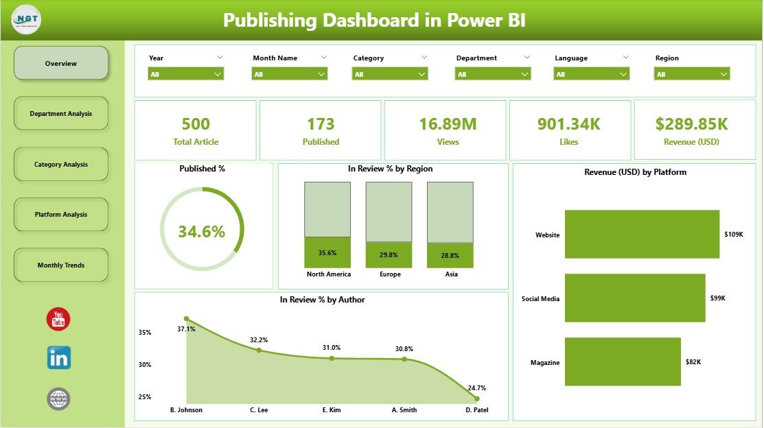 Publishing Dashboard