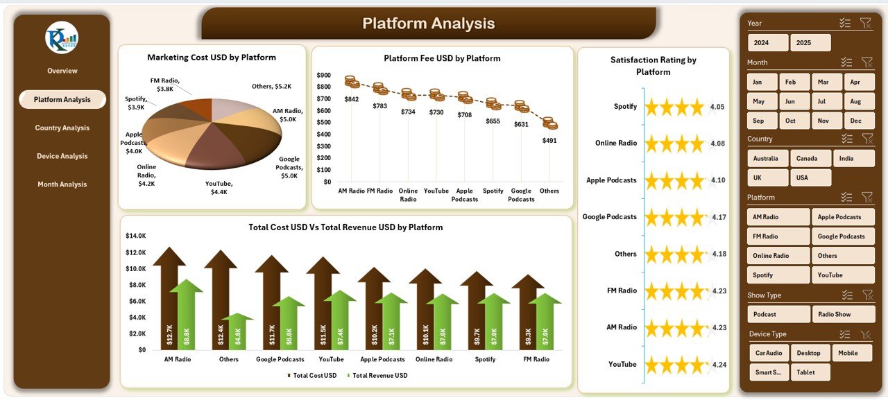 Radio & Podcasts Dashboard in Excel - Image 3