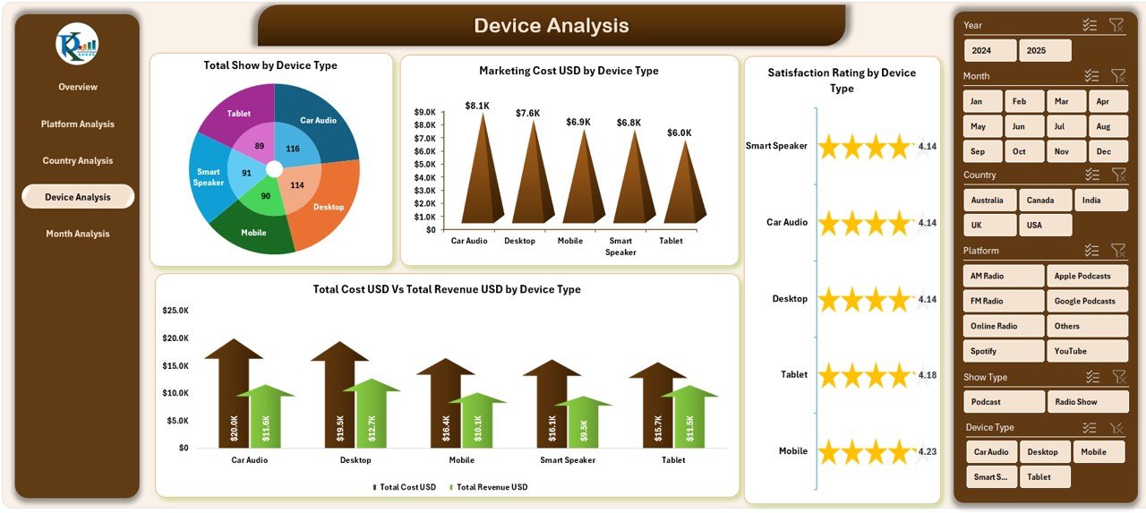Radio & Podcasts Dashboard in Excel - Image 5