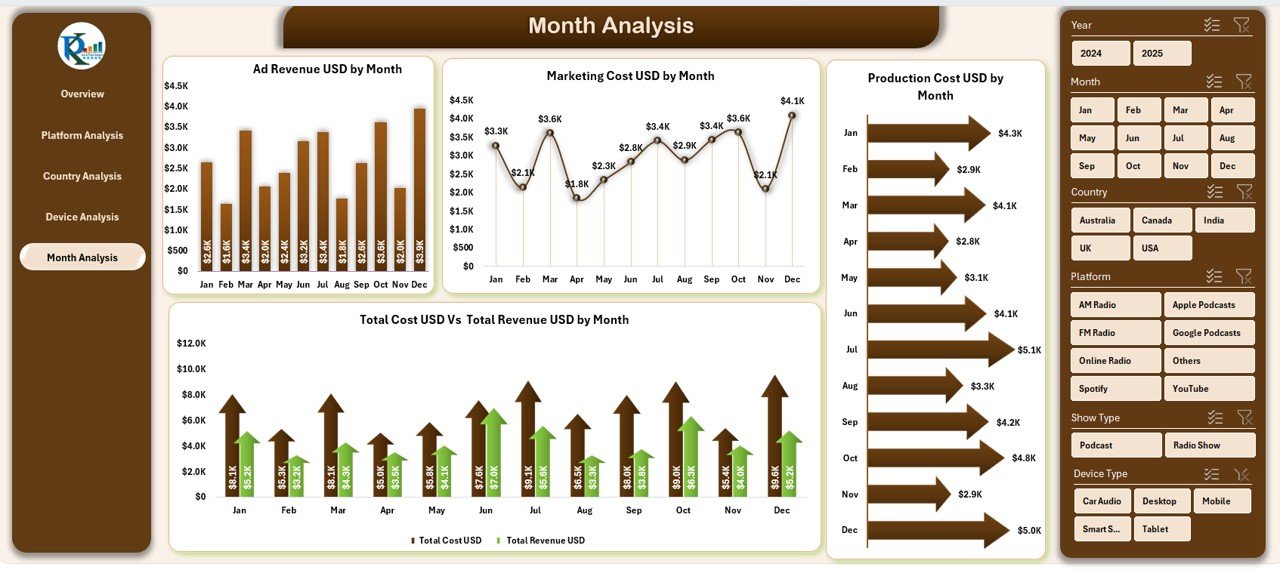 Radio & Podcasts Dashboard in Excel - Image 6