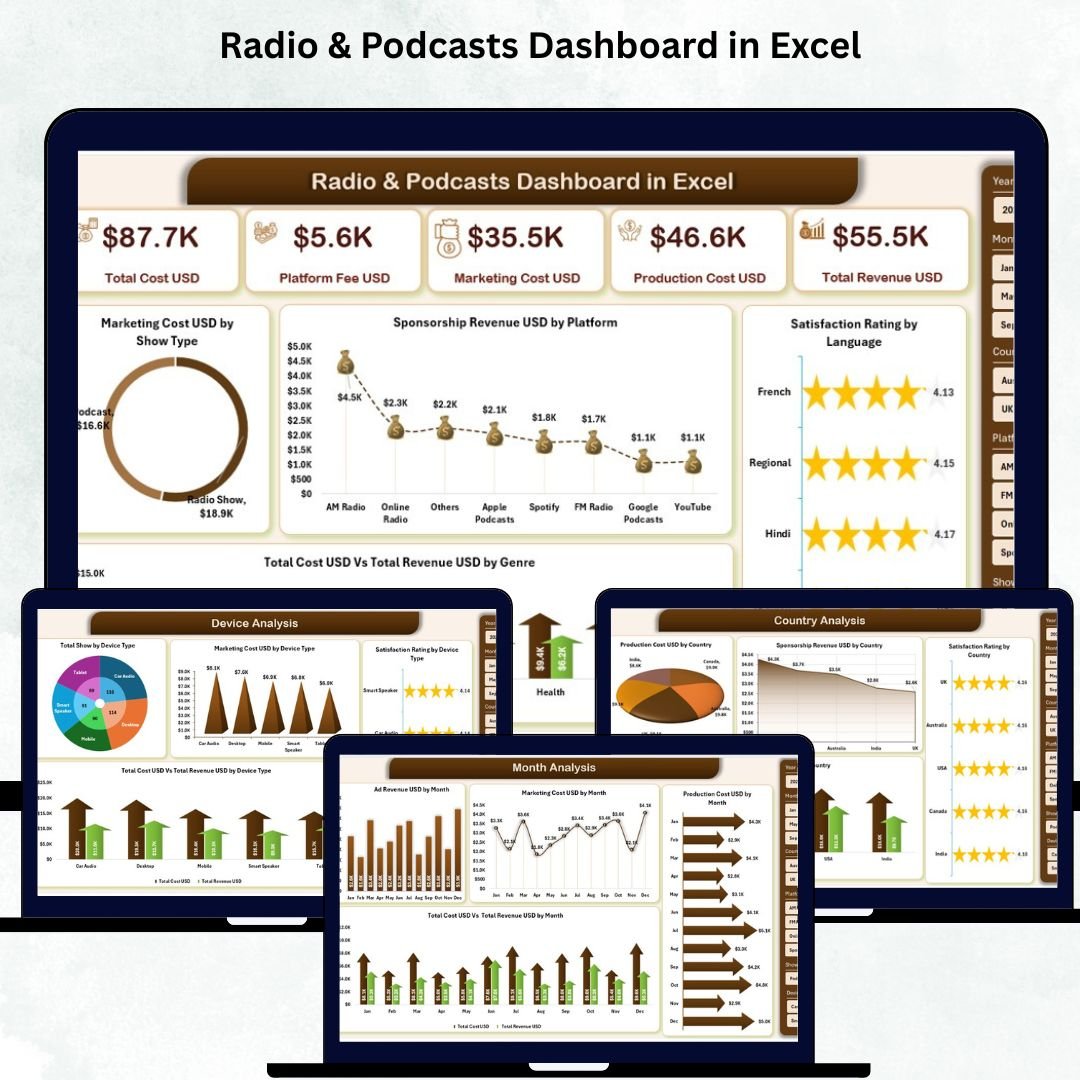 Radio & Podcasts Dashboard in Excel