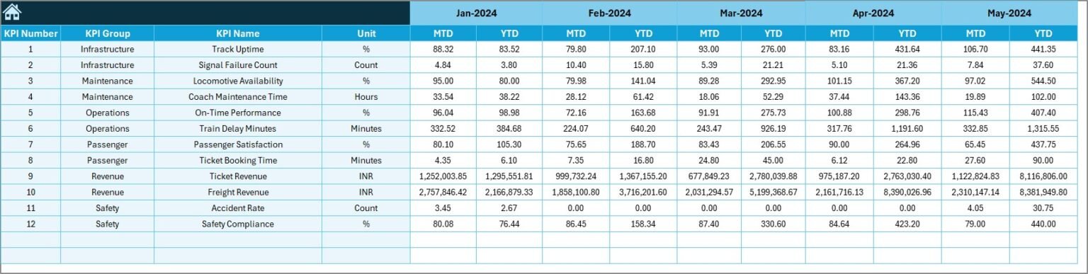 Railways KPI Dashboard in Excel - Next Gen Templates