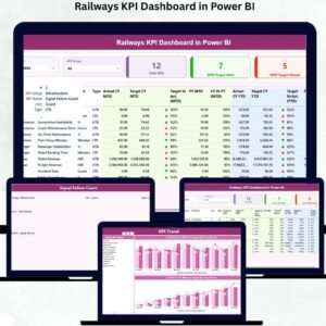 Railways KPI Dashboard in Power BI