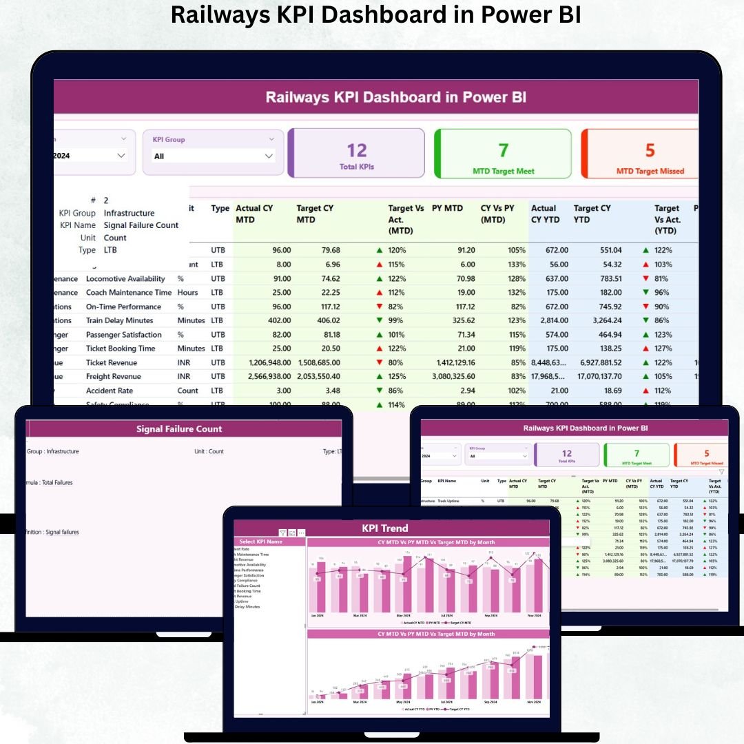 Railways KPI Dashboard in Power BI