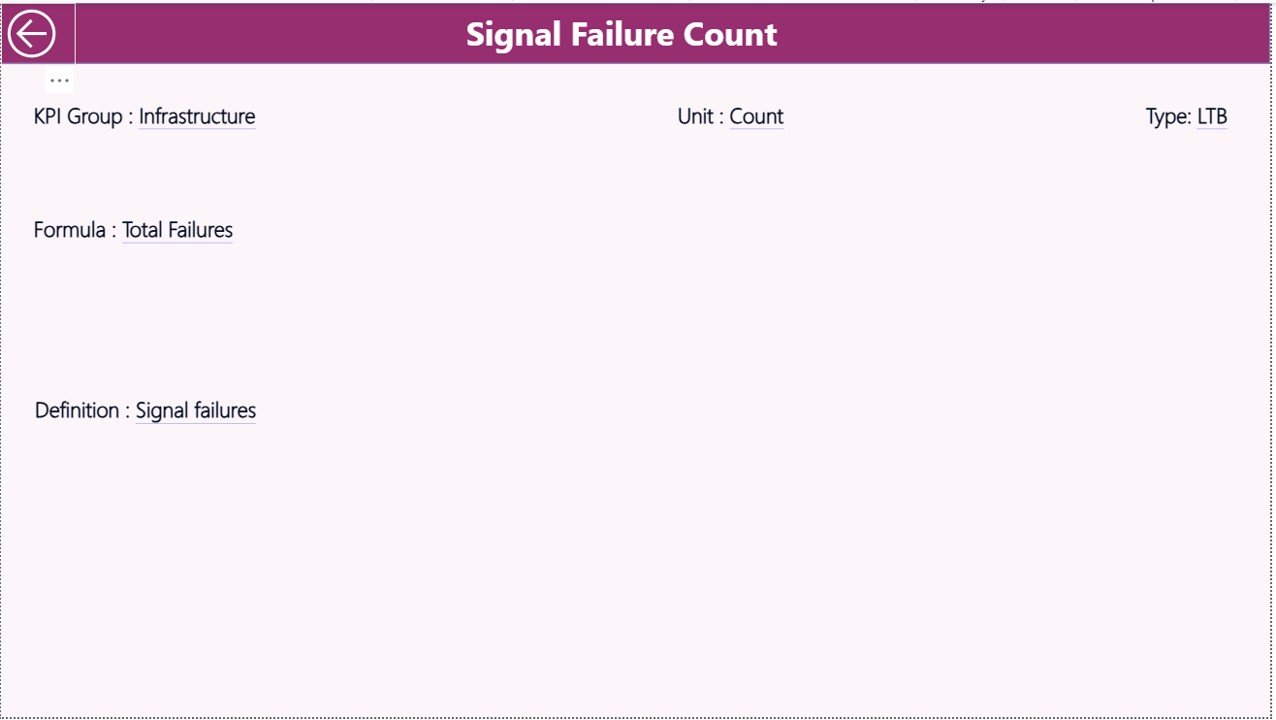 Railways KPI Dashboard in Power BI - Image 5