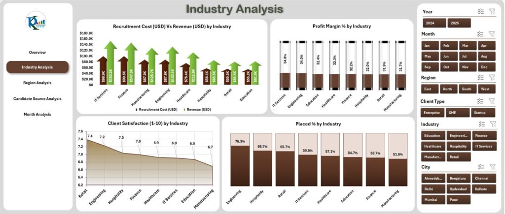 Recruitment Agencies Dashboard in Excel - Next Gen Templates