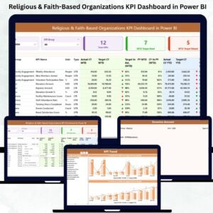 Religious & Faith-Based Organizations KPI Dashboard in Power BI