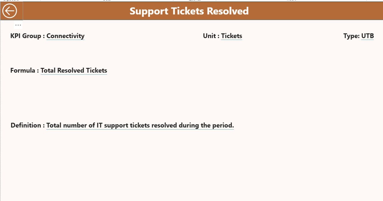 Remote Work KPI Dashboard in Power BI - Image 3