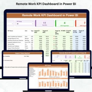 Remote Work KPI Dashboard in Power BI