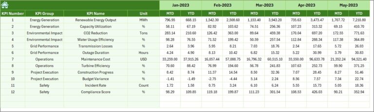 Renewable Infrastructure Projects KPI Dashboard in Excel - Next Gen ...