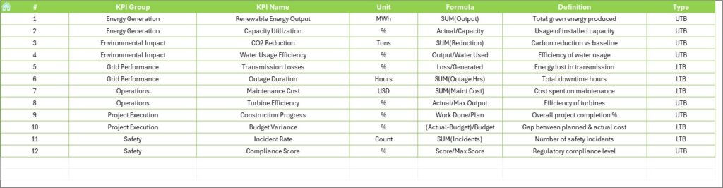 Renewable Infrastructure Projects KPI Dashboard in Excel - Next Gen ...
