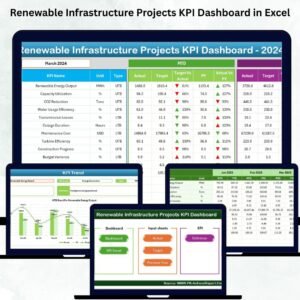 Renewable Infrastructure Projects KPI Dashboard in Excel