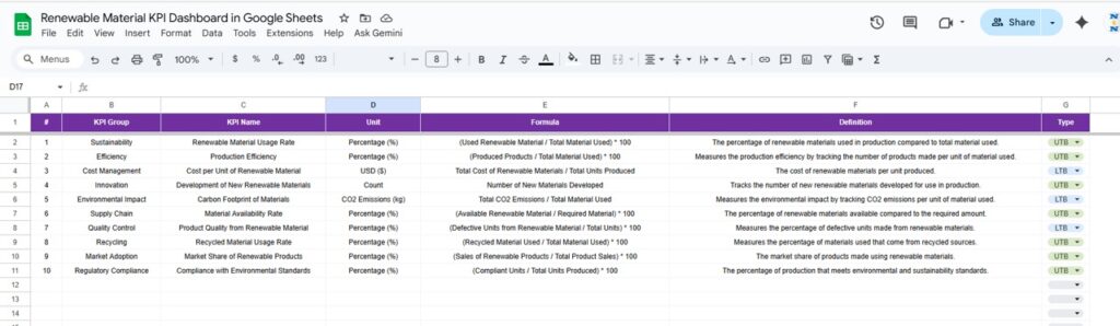 Renewable Material KPI Dashboard in Google Sheets - Next Gen Templates