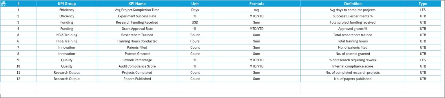 Research & Development Institutes KPI Dashboard in Excel - Next Gen ...