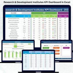 Research & Development Institutes KPI Dashboard in Excel