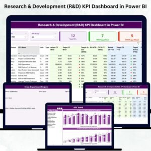 Research & Development (R&D) KPI Dashboard in Power BI