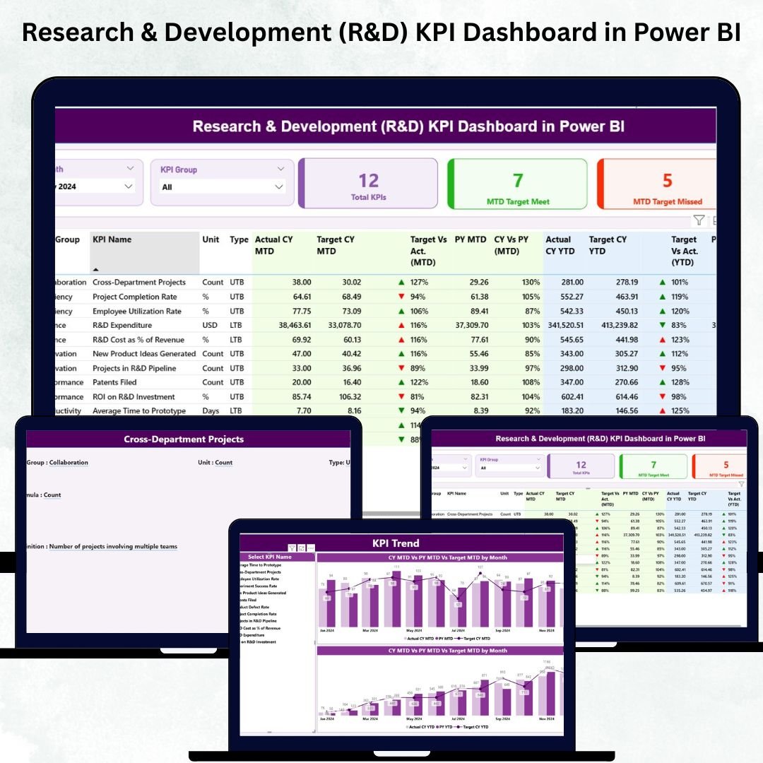 Research & Development (R&D) KPI Dashboard in Power BI