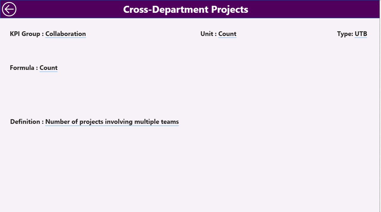 Research & Development (R&D) KPI Dashboard in Power BI - Image 5