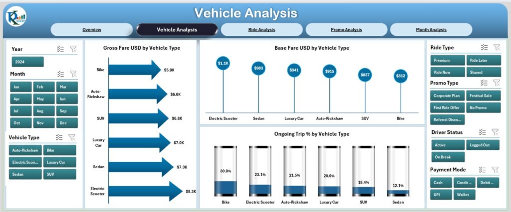 Ride-Hailing & Mobility Apps Dashboard in Excel - Next Gen Templates