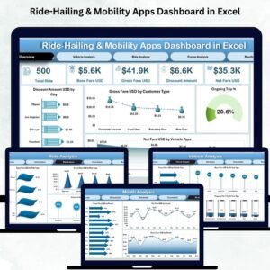Ride-Hailing & Mobility Apps Dashboard in Excel