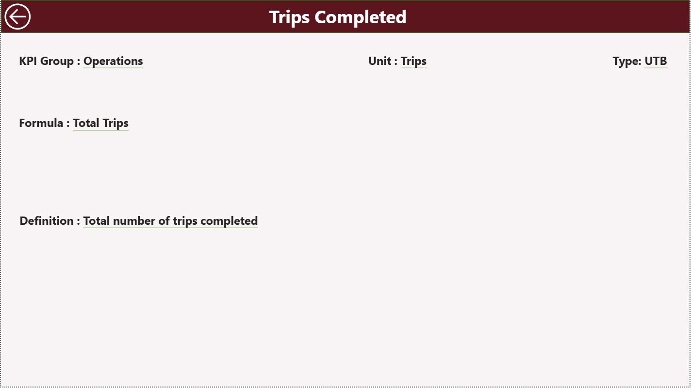 Ride-Hailing & Mobility Apps KPI Dashboard in Power BI - Image 2