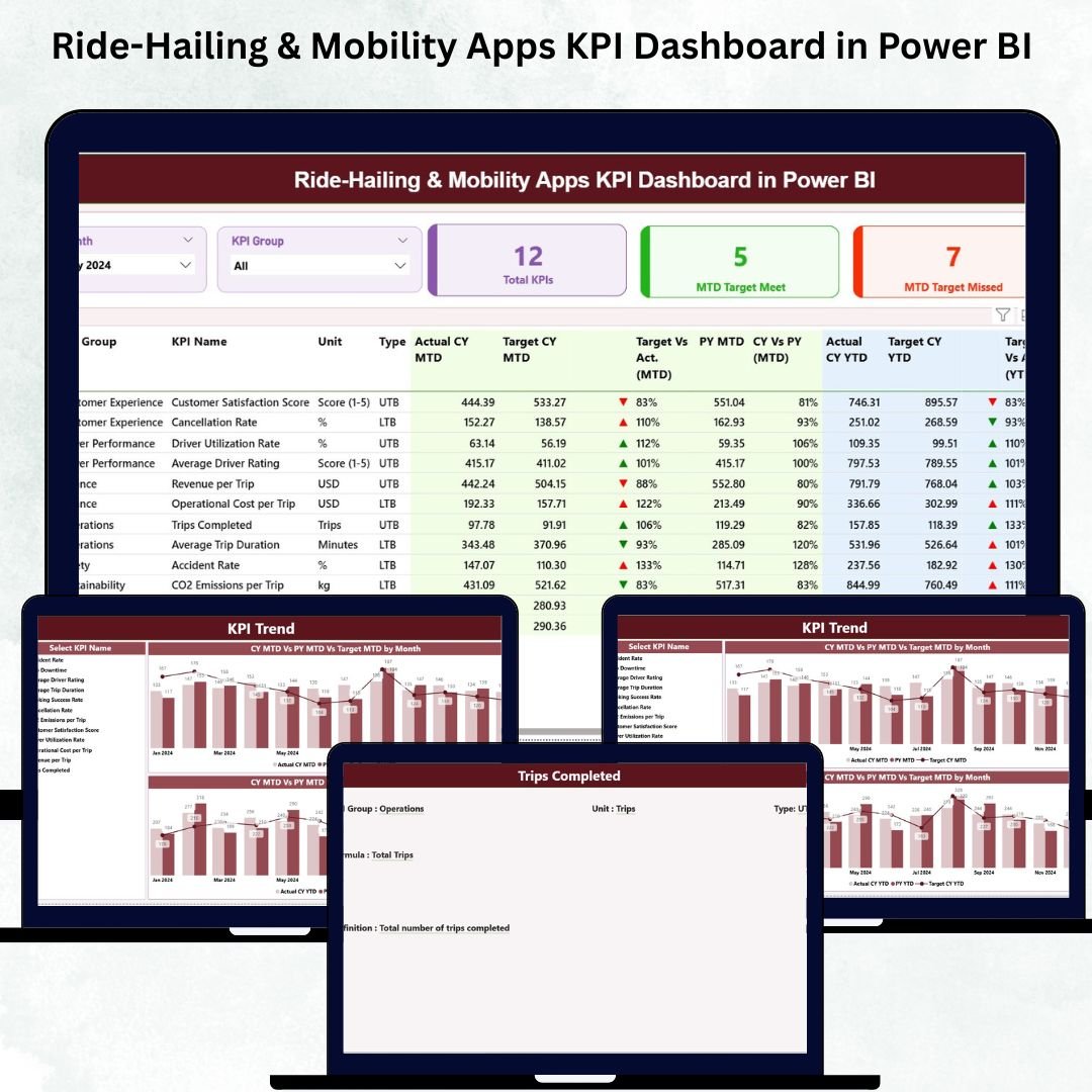 Ride-Hailing & Mobility Apps KPI Dashboard in Power BI