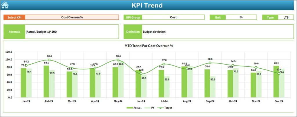 Road and Highway Construction KPI Dashboard in Excel - Next Gen Templates
