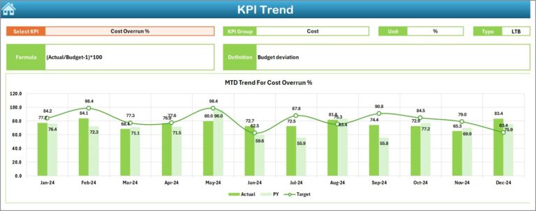 Road and Highway Construction KPI Dashboard in Excel - Next Gen Templates