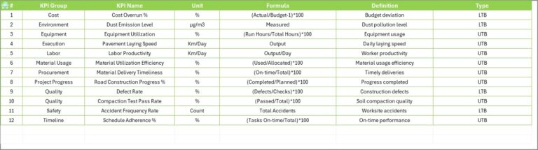 Road and Highway Construction KPI Dashboard in Excel - Next Gen Templates
