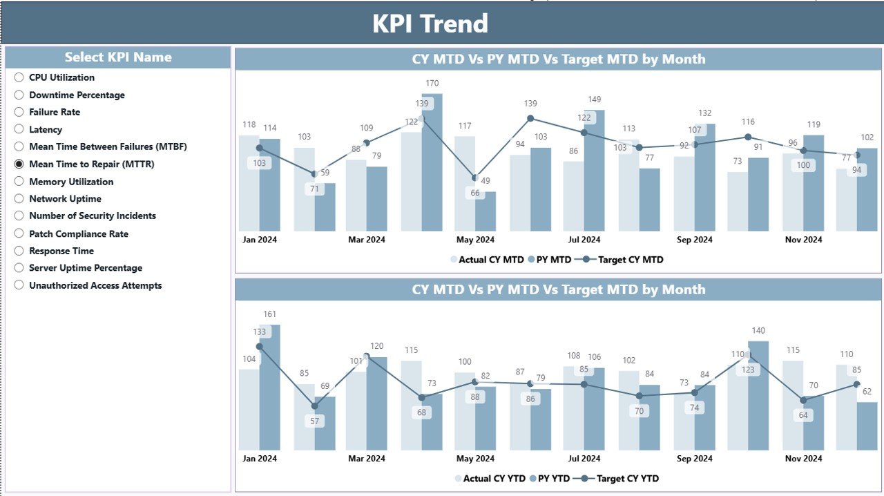 Server Uptime KPI Dashboard in Power BI - Image 3