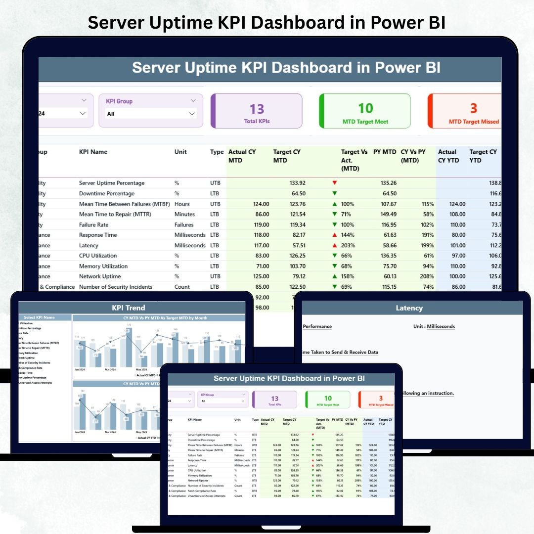 Server Uptime KPI Dashboard in Power BI