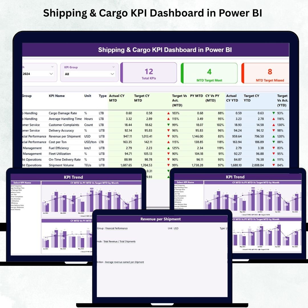 Shipping & Cargo KPI Dashboard in Power BI