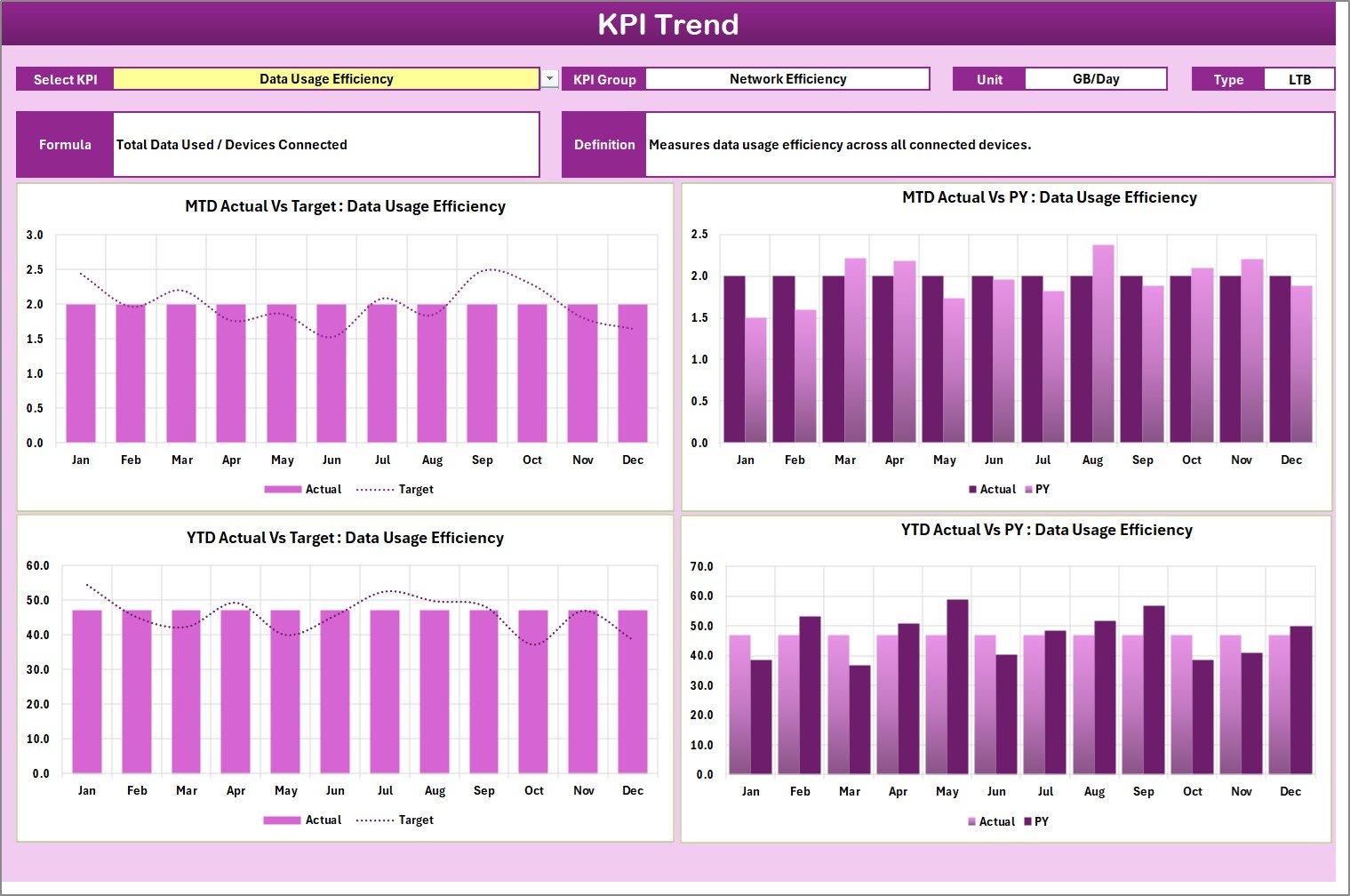 Smart Home Industry KPI Scorecard in Excel - Image 5