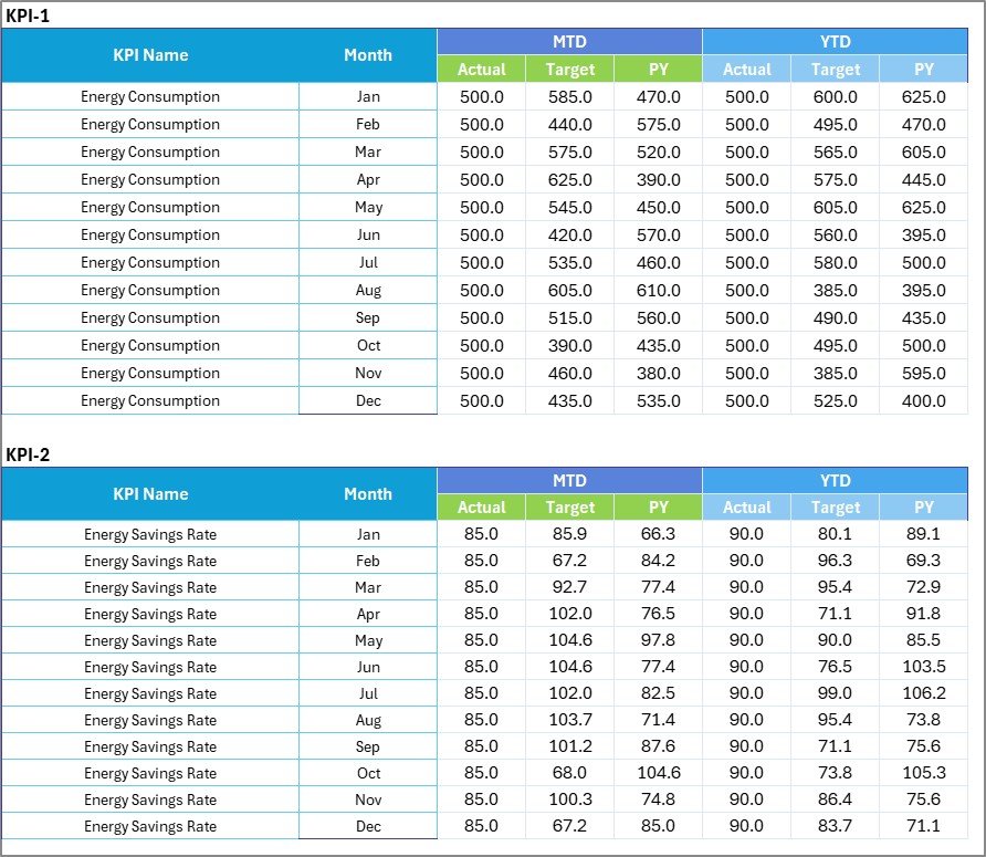 Smart Home Industry KPI Scorecard in Excel - Image 4