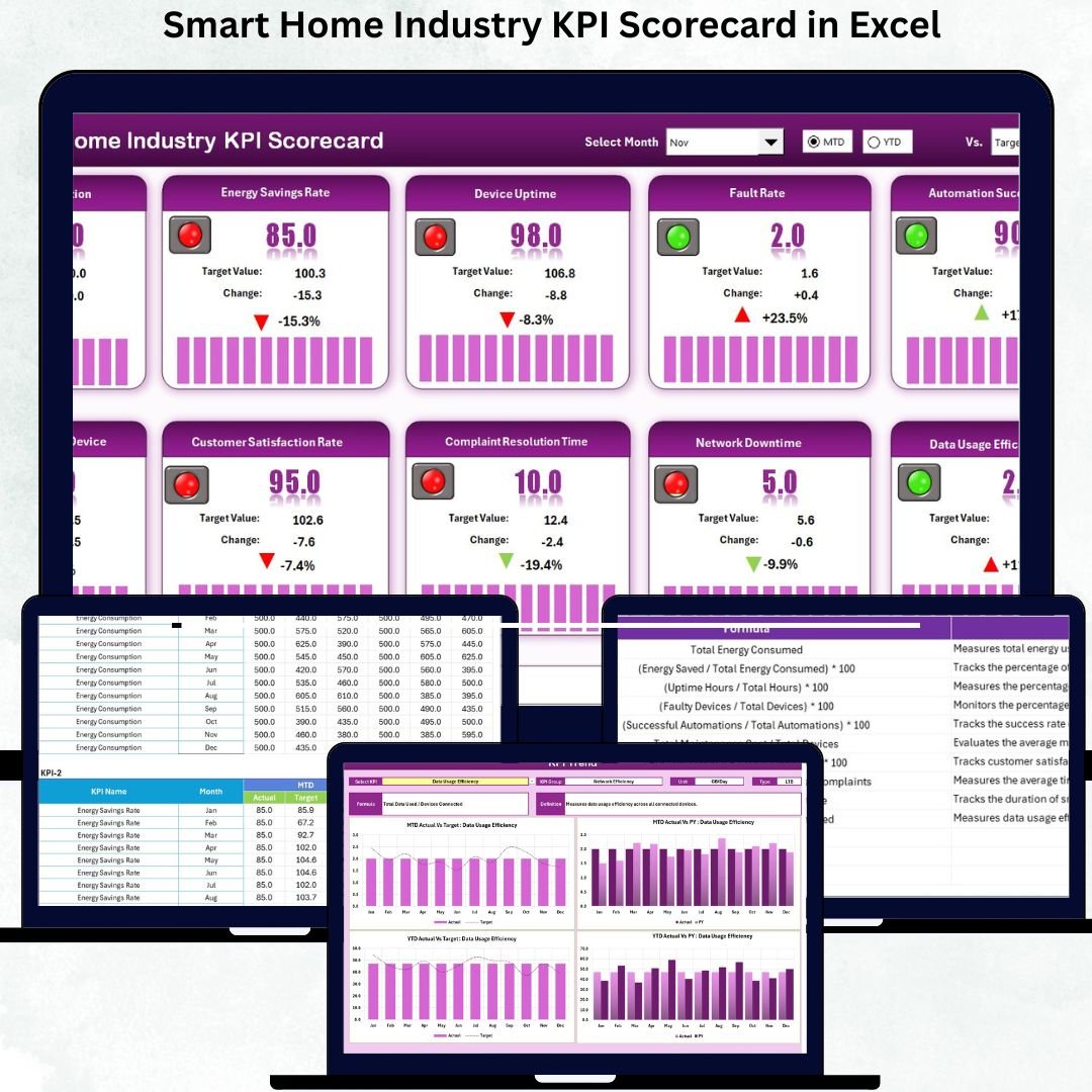 Smart Home Industry KPI Scorecard in Excel