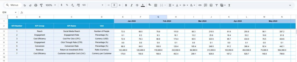 Social Media ROI KPI Dashboard in Google Sheets - Next Gen Templates