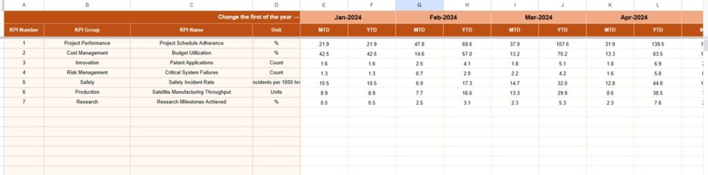 Space Tech KPI Dashboard in Google Sheets - Next Gen Templates