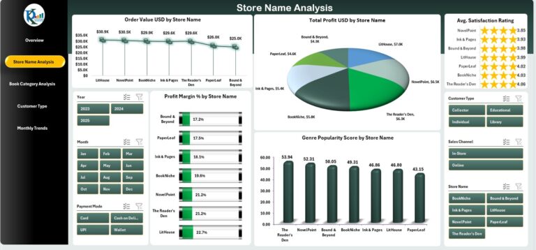 Specialty Bookstores Dashboard in Excel - Next Gen Templates