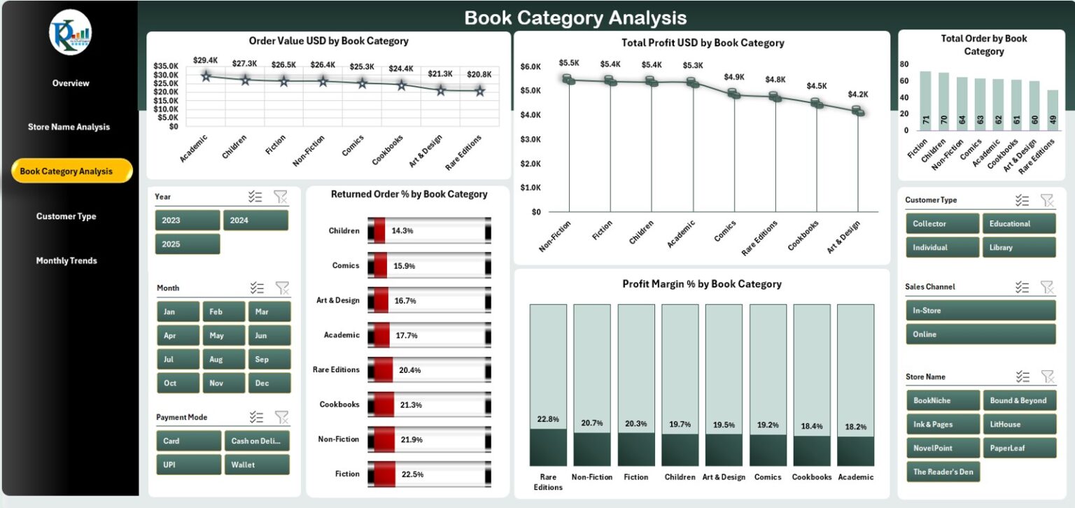 Specialty Bookstores Dashboard in Excel - Next Gen Templates