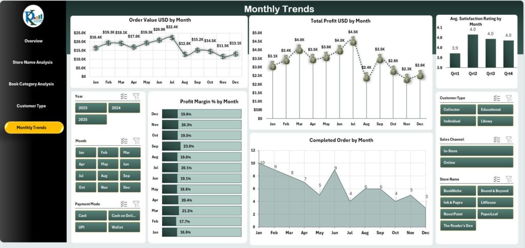 Specialty Bookstores Dashboard in Excel - Next Gen Templates