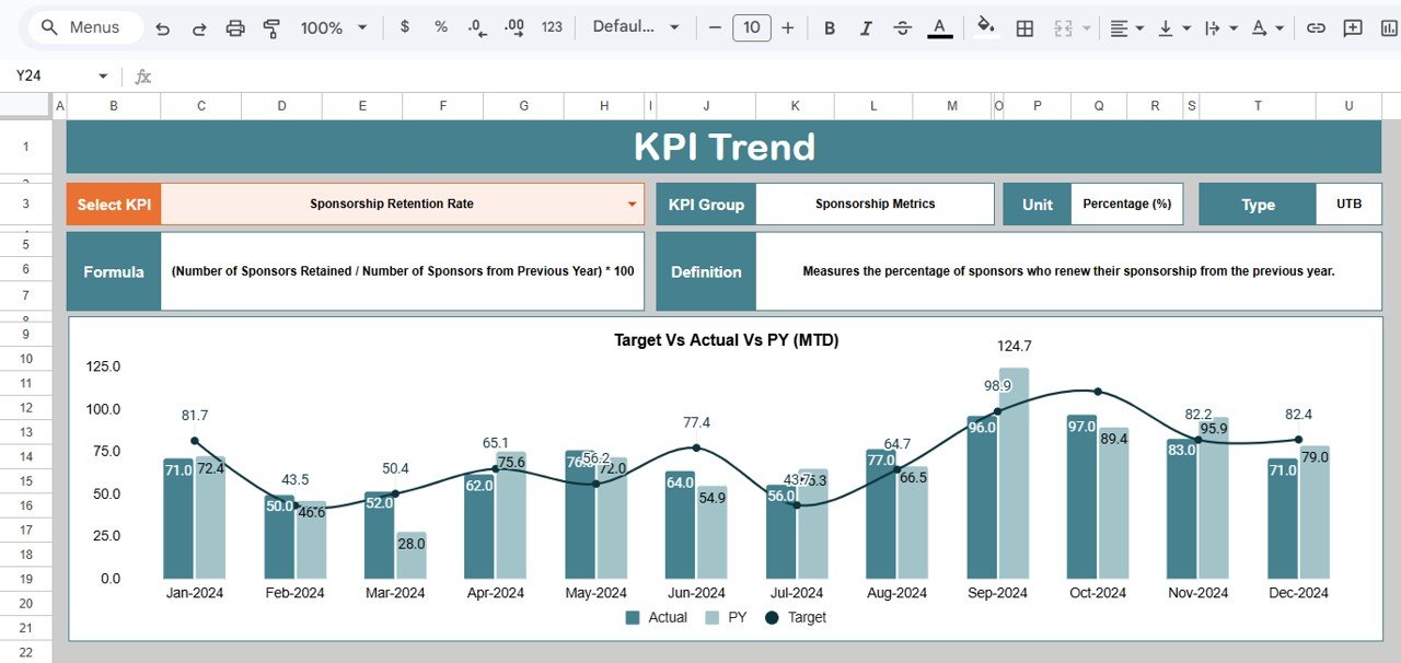 Sponsorship KPI Dashboard in Google Sheets - Image 3