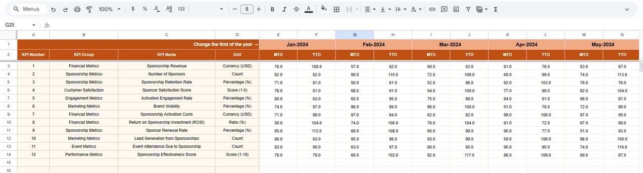 Sponsorship KPI Dashboard in Google Sheets - Image 4