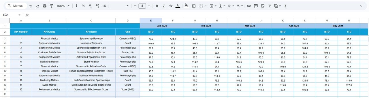 Sponsorship KPI Dashboard in Google Sheets - Image 5