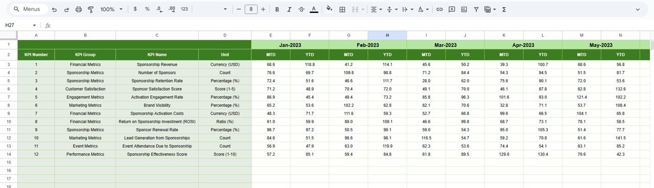 Sponsorship KPI Dashboard in Google Sheets - Image 6